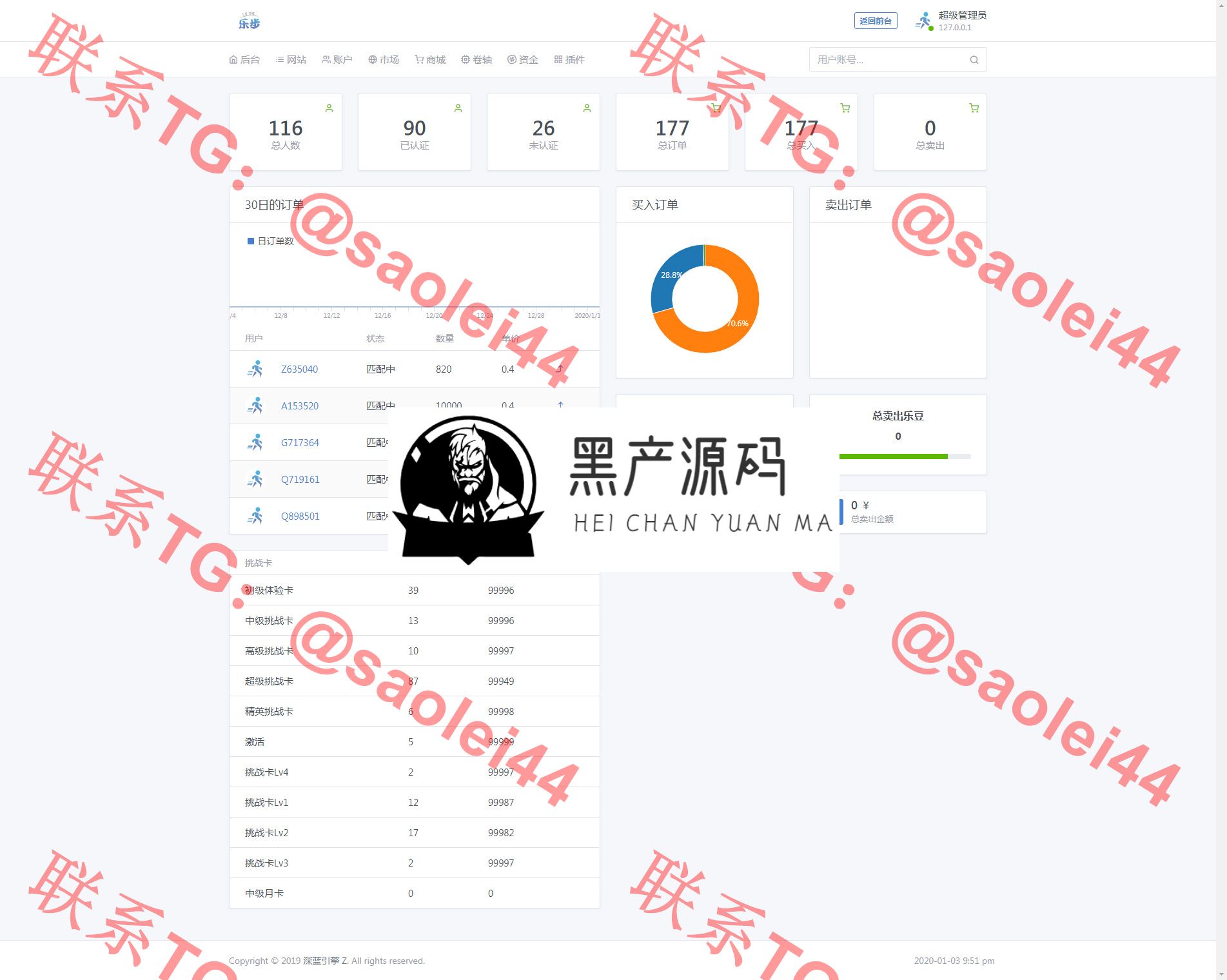 【仿趣步早起打卡区块链系统】价值几千的深蓝引擎Z打卡项目超完整网站源码   全套系统开源无任何加密，玩法制度规则详细
